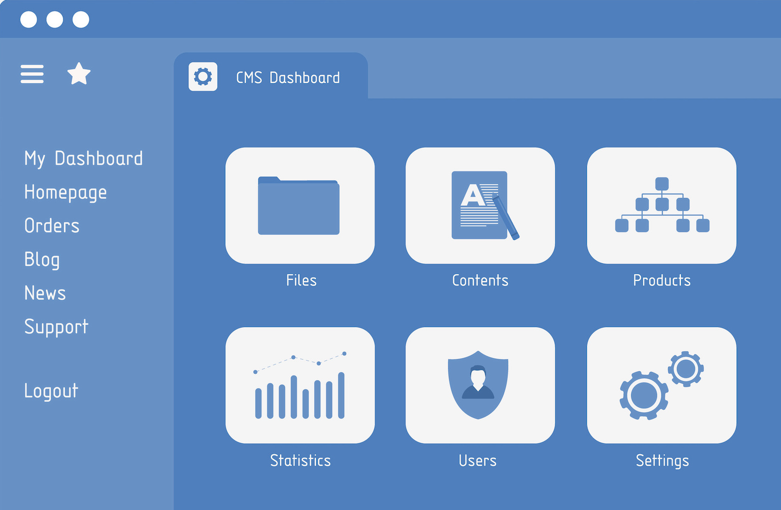 Managing website content with WordPress
