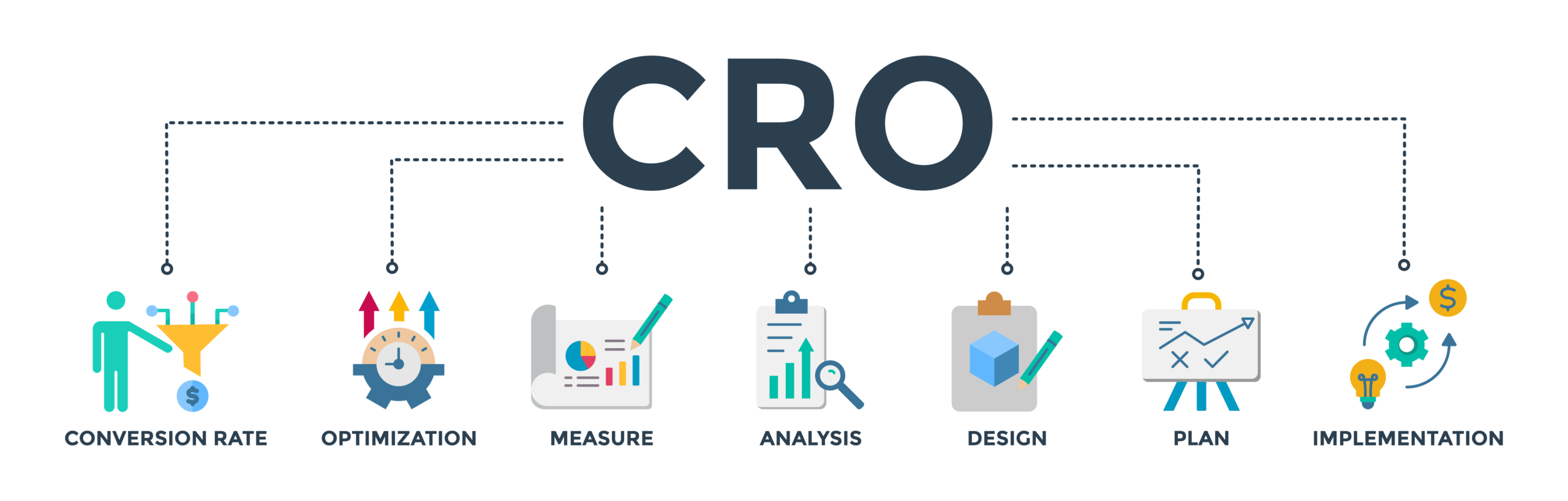 Landing page design focused on conversion optimization