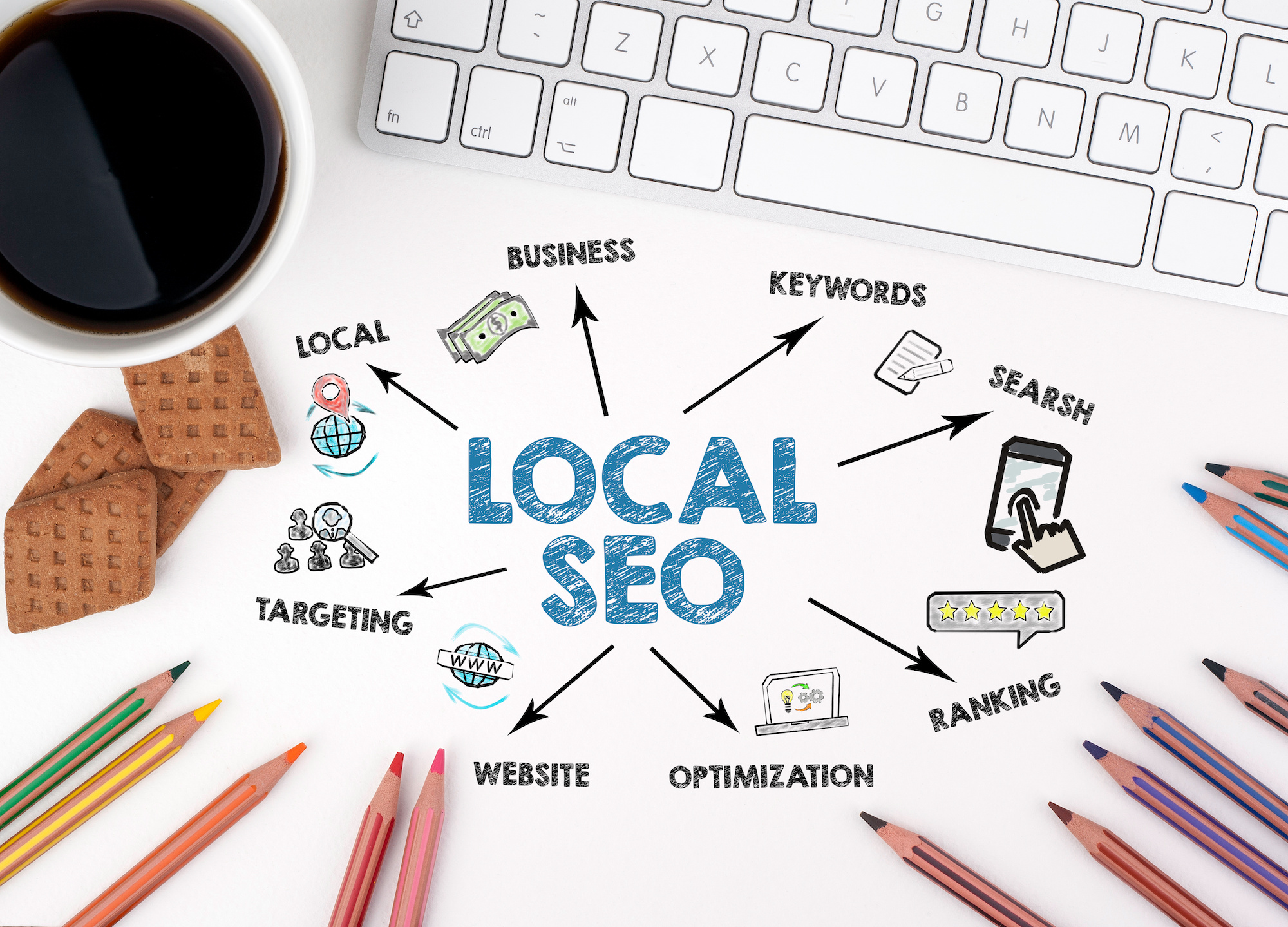 Structured local search visibility across website and business listings
