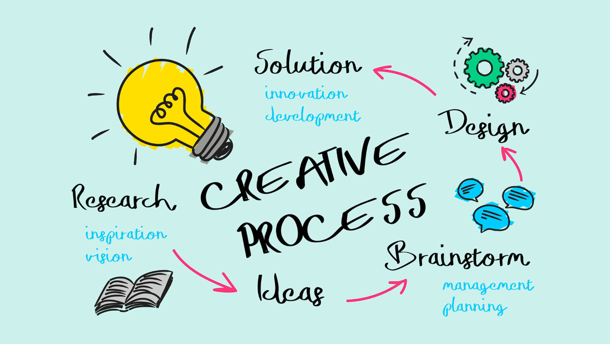 Planning SEO blog content for long-term search visibility